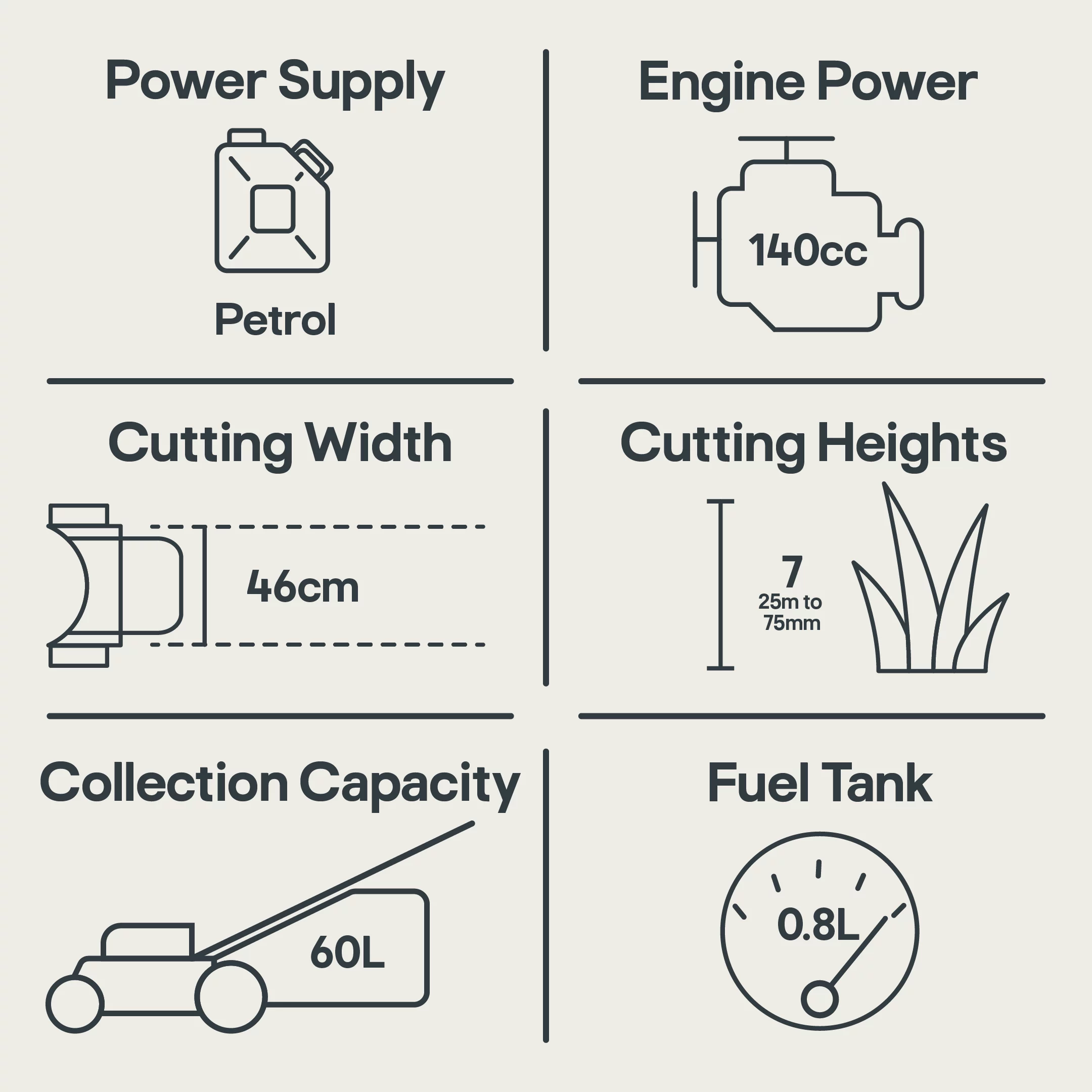 Mac Allister MLMP550SP46-M&S 140cc Petrol Rotary Lawnmower - Image 10